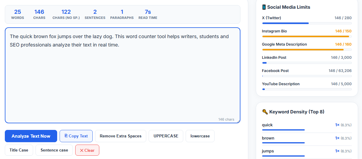 Word Counter tool showing real-time word count, character count, reading time and keyword density
